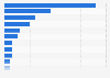Countries with the most Tour de France victories as of 2024