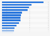 Primary energy consumption per capita worldwide in 2023, by select country (in kilowatt-hours)