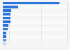 Countries with the most individuals with a net worth over one million U.S. dollars in 2023 (in thousands)