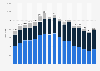Number of retail stores of the adidas Group worldwide from 2008 to 2024, by store type