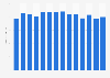 Volume of steel demand in South Korea from 2010 to 2023 (in million metric tons)