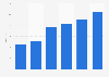 Digital display advertising spending in the United Kingdom from 2019 to 2024 (in billion GBP)