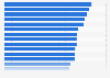 Share of possible entrepreneurs deterred from starting a business due to fear of failure worldwide in 2023, by country