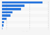 Major countries in worldwide lithium mine production in 2024 (in metric tons)