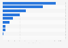Reserves of lithium worldwide as of 2024, by country (in 1,000 metric tons)