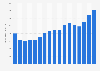 Revenue of DENSO Corporation from 2008 to 2024 (in billion Japanese yen)