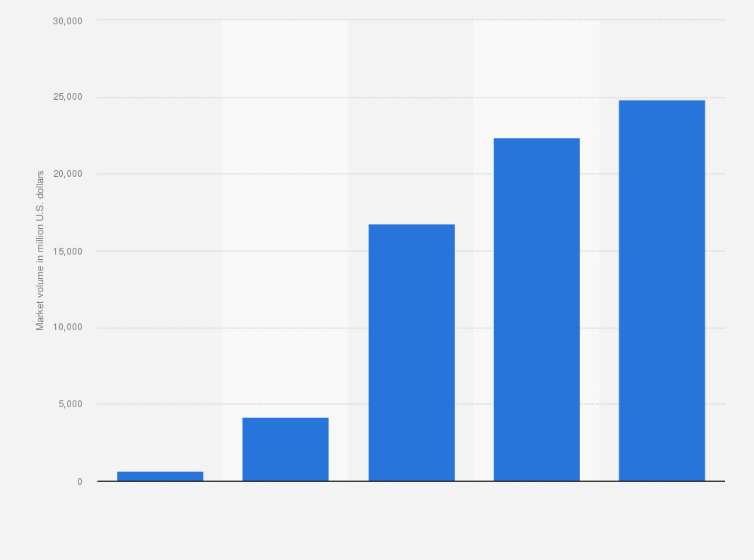 Statistic: Forecast market volume of Stereo 3D hardware worldwide from 2010 to 2014 in million U.S. dollars