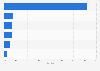 Net sales share of the Inditex Group worldwide in 2024, by brand 
