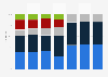 Global market share held by hard disk drive (HDD) manufacturers from 4th quarter 2010 to 3rd quarter 2012