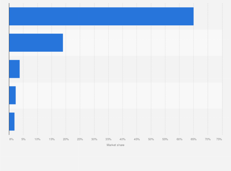 Statistic: Market share of the leading refrigerated juice and juice drink smoothie brands in the United States in 2019, based on sales