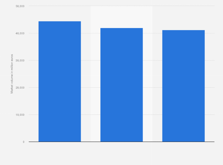 Statistic: Global market for IT services and software in retail and wholesale trade from 2008 to 2010 (in million euros)