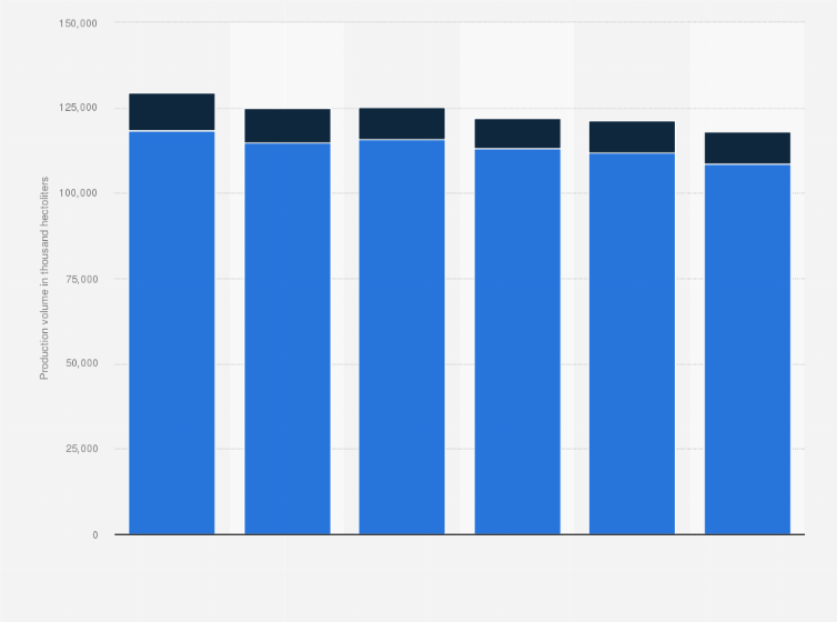 Statistic: Production volume of Anheuser-Busch InBev (AB InBev) in North America from 2010 to 2015, by country (in 1,000 hectoliters)