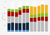 Number of Heineken employees worldwide in 2014 and 2024, by region