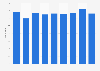 Average time spent watching online videos per month in China from January to September 2024 (in hours)