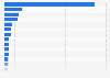 Renewable water resources per capita worldwide as of 2023, by country (in cubic meters)