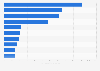 Leading brands worldwide in 2024, by brand value (in billion U.S. dollars)