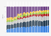 Personal computer (PC) vendor shipment share worldwide from 2011 to 2024, by quarter