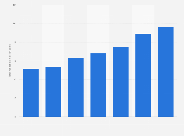 Statistic: Total net assets of UniImmo Germany investment fund from 2008 to 2014 (in billion euros)