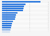Leading companies in the world in 2024*, by pre-tax income (in billion U.S. dollars)