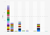 Market share held by the leading internet browsers in Europe from 2009 to 2024