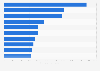 Leading airlines worldwide by international and domestic freight tonne-kilometers in 2020 (in millions)