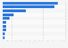 Largest providers of Exchange Traded Funds (ETFs) in the United States as of April 2025, by assets under management (in billion U.S. dollars)