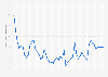 Japan: Inflation rate from 1980 to 2030 (compared to the previous year)