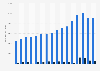Revenue and income of United Parcel Service, Inc. from 2009 to 2024 (in million U.S. dollars)