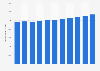 Japan: National debt from 2020 to 2030 (in billion U.S. dollars)