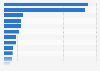 Largest stock exchange operators worldwide as of January 2025, by market capitalization of listed companies (in trillion U.S. dollars)