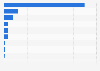 Distribution of rare earths production worldwide as of 2024, by country
