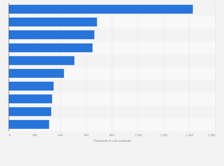 Statistic: Leading automobile manufacturers in China based on production figures in 2009 (in 1,000s)