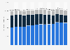 Production volume of paper and paperboard worldwide from 2010 to 2023, by type (in 1,000 metric tons)