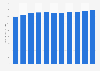 Greece: National debt from 2019 to 2029 (in billion U.S. dollars)