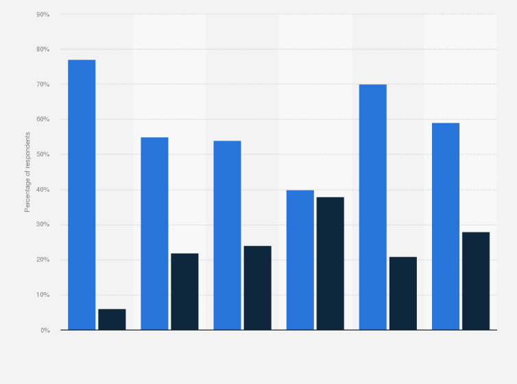 Statistic: Is the development of Afghanistan going in the right direction?