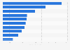 Most valuable Turkish brands in 2025, by brand value (in million U.S. dollars)
