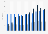 Revenue of Merck KGaA from 2014 to 2024, by segment (in million euros)