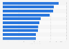 Largest insurance companies worldwide in 2024, by total assets (in billion U.S. dollars)