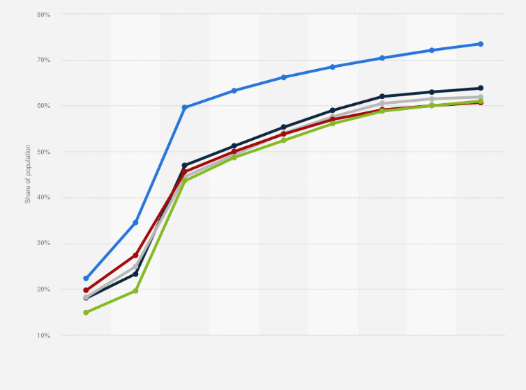 Statistic: Penetration rate of tablet PCs in select countries in Europe from 2012 to 2020