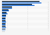 Total revenue of the leading Japanese retail companies worldwide in fiscal year 2023 (in billion U.S. dollars)