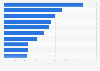 Most creative agency networks worldwide in 2024 (index score)