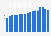 Number of mobile voice call minutes in the United Kingdom (UK) from 2007 to 2023 (in billion minutes)