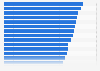 Global terrorism index 2024, top 50 countries