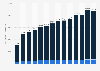 Chemical fiber production worldwide from 2000 to 2022, by fiber type (in 1,000 metric tons)