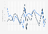 Monthly inflation rate in China from March 2023 to March 2025
