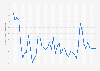 Australia: Inflation rate from 1987 to 2030 (compared to the previous year)