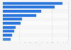 Leading textile machinery exporting countries in 2014, based on revenue (in million euros)