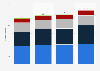 Global annual average railway technology market size from 2011 to 2019, by segment (in billion euros)
