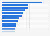 The world's leading billionaires as of March 2025, based on net worth (in billion U.S. dollars)