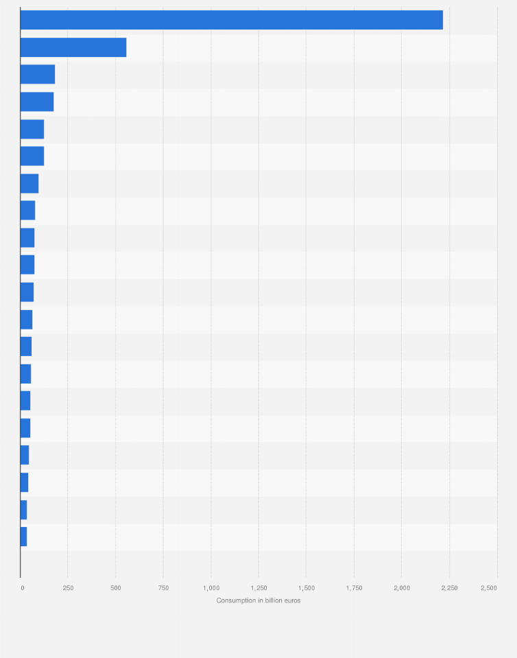Statistic: Consumption of chemicals in selected countries in 2023 (in billion euros)